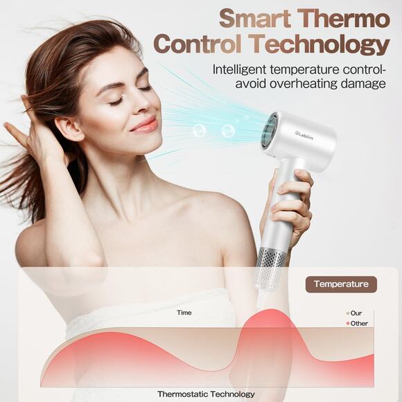 Hair Dryer, High-Speed Ionic Low Noise Blow Dryer with Brushless Motor for Fast - Picture 3 of 4